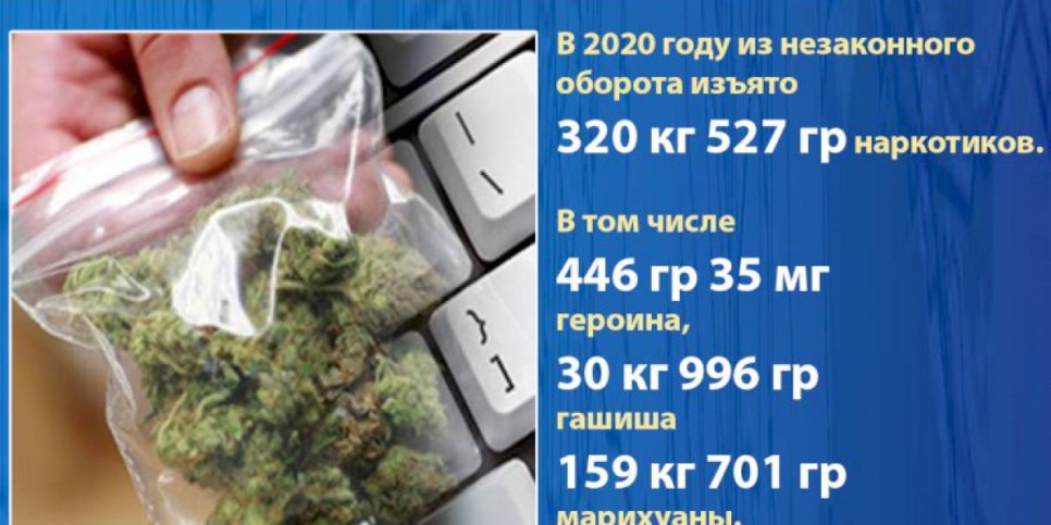 
                    В Алматы за год полицией изъято  более 320 килограмм наркотиков
                