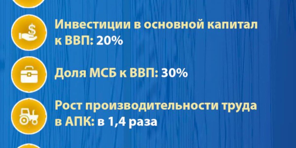 
                    Стратегические задачи  Правительства на 2021 год
                
