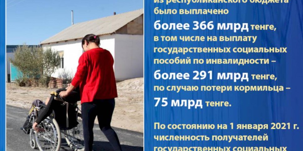 
                    Более 366 млрд тенге выплачено  казахстанцам в виде пособий  по инвалидности и потере кормильца
                