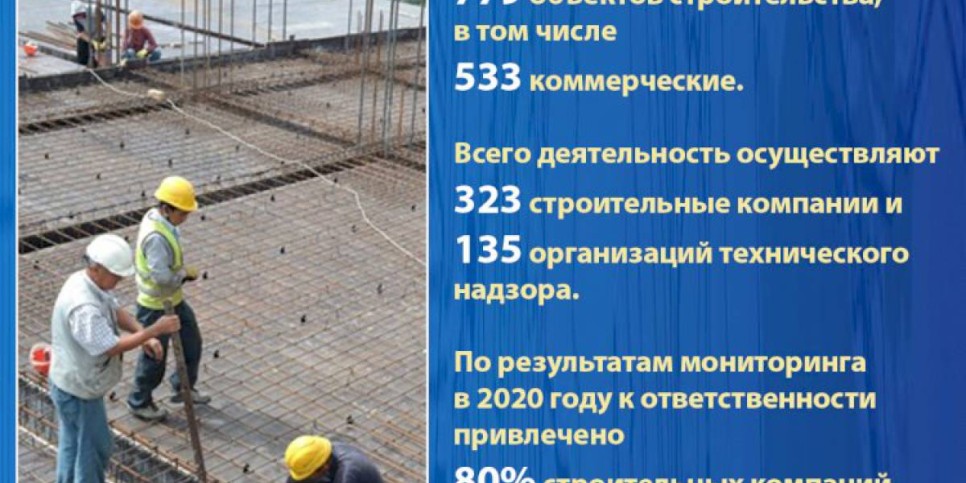 
                    В Алматы на начало 2021 года насчитывается 779 объектов строительства
                