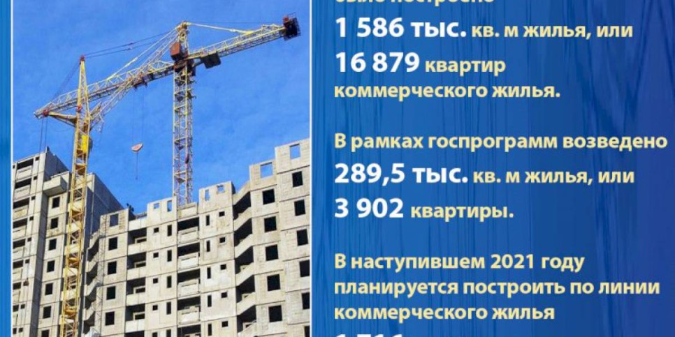 
                    В Алматы в 2021 году планируется  построить 16 470 квартир
                