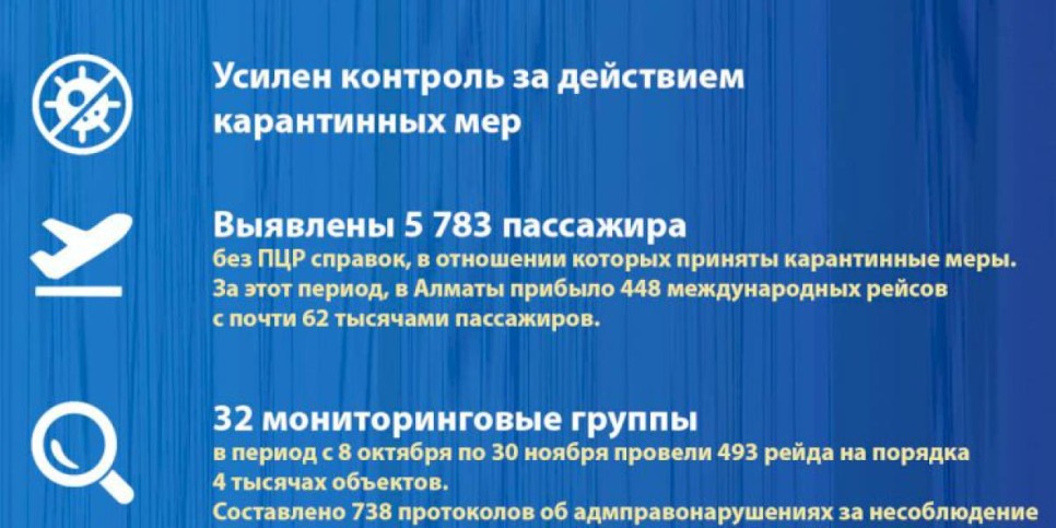 
                    Алматы-2020: основные показатели социально-экономического развития (Здоровье горожан)
                