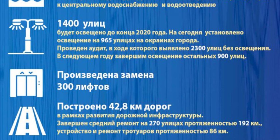
                    Алматы-2020: основные показатели социально-экономического развития («Новый Алматы»)
                