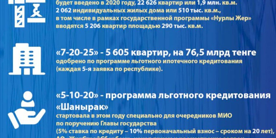 
                    Алматы-2020: основные показатели социально-экономического развития (Жилищное строительство)
                