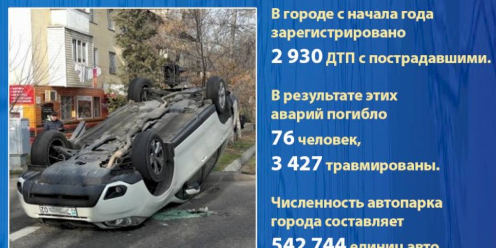 
                    В Алматы с начала года в ДТП погибло 76 человек
                