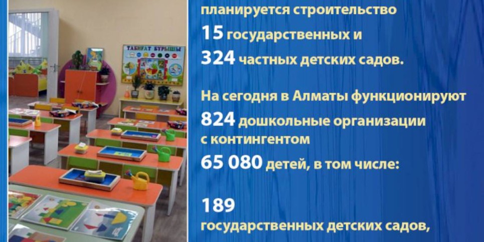 
                    В Алматы планируется строительство  339 детских садов
                