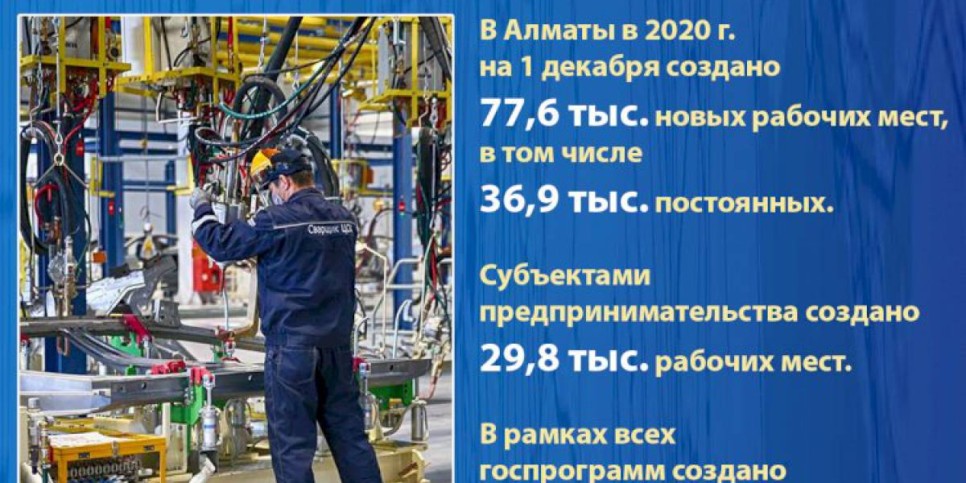 
                    В Алматы активно оказываются меры поддержки бизнеса, несмотря на пандемию
                