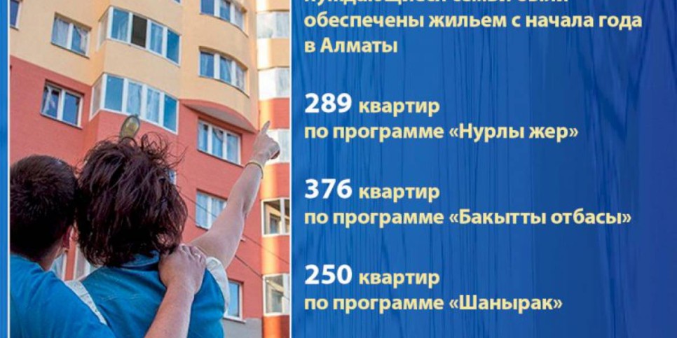 
                    В Алматы с начала года  2184 нуждающиеся  семьи были обеспечены жильем
                