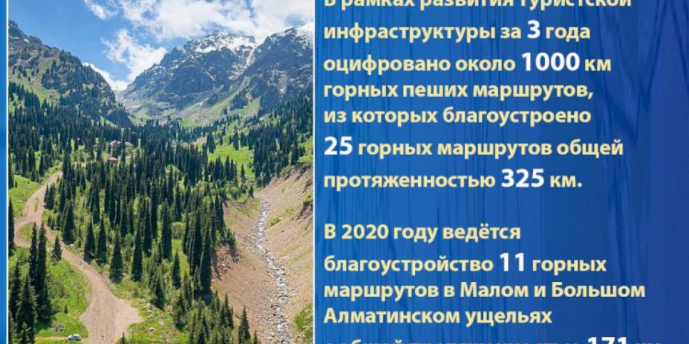 
                    В Алматы за 3 года благоустроено 25 горных маршрутов
                