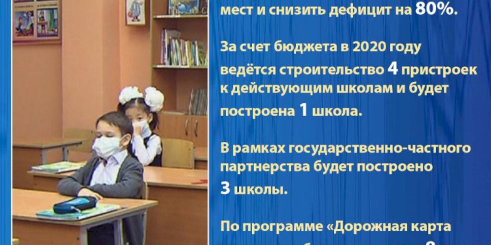 
                    В Алматы к концу 2021 г. планируется создать дополнительно свыше 30 тыс. ученических мест
                