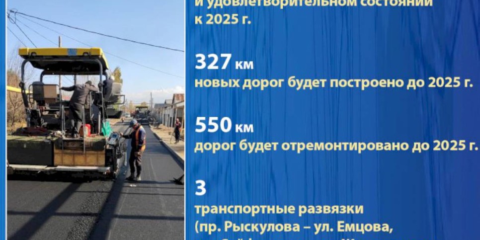 
                    Дороги для нового Алматы
                