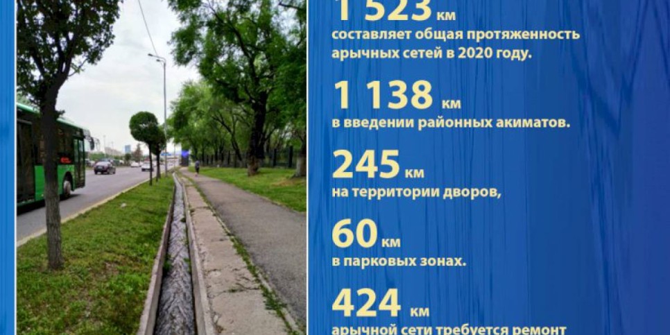 
                    Инвентаризация арычной сети в Алматы
                
