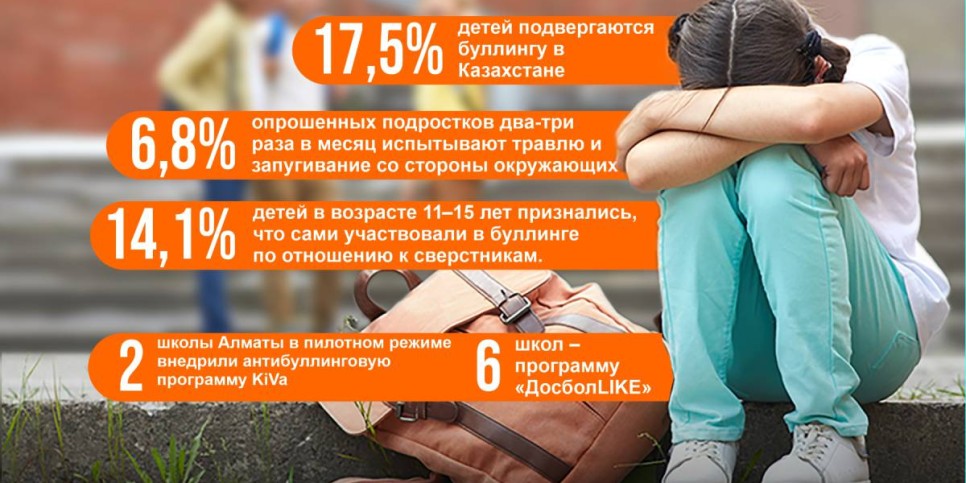 
                    О действенных мерах борьбы с буллингом в школьной среде
                