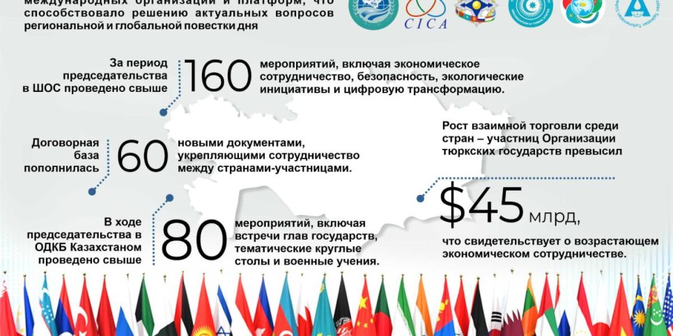 
                    МИД Казахстана озвучило основные итоги деятельности в 2024 году 
                