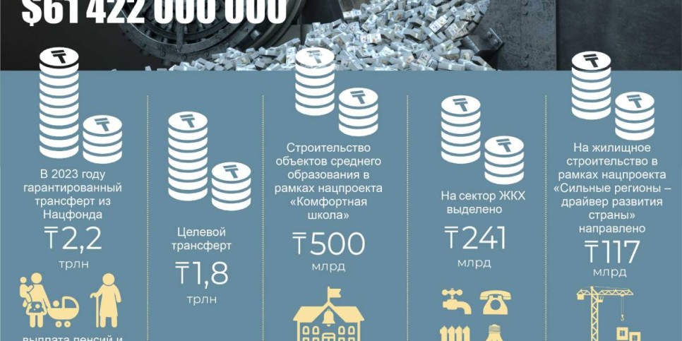 
                    Нацфонд РК в первом полугодии пополнил резервы
                