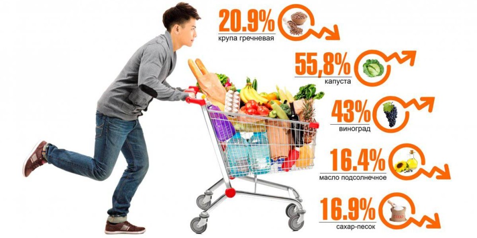 
                    В Казахстане отмечено снижение инфляции
                