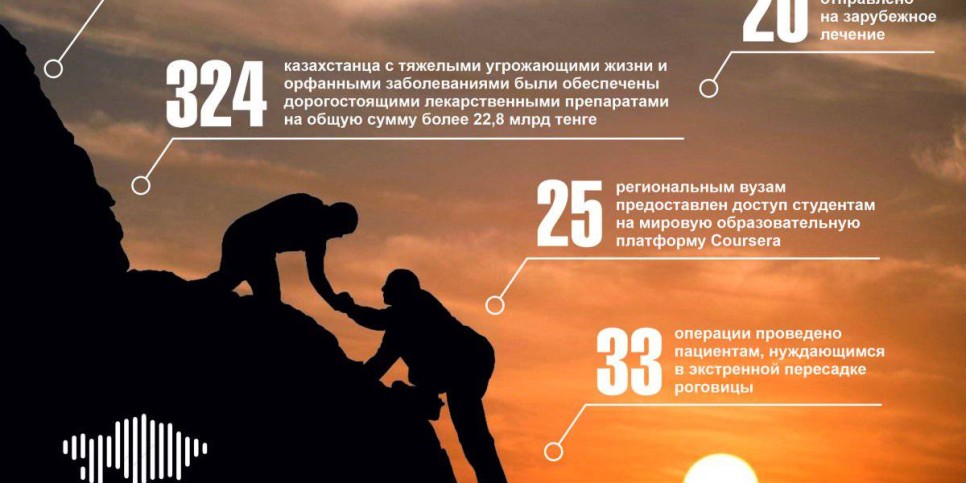 
                    Представители «Қазақстан халқына» будут советоваться с общественностью, на что потратить средства
                