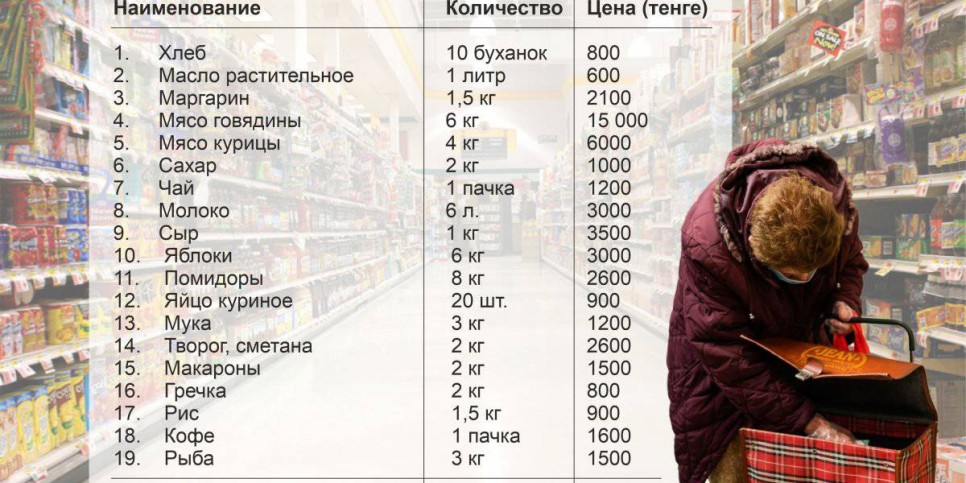 
                    По среднему размеру пенсионных выплат Казахстан занимает 37-е место в мире
                