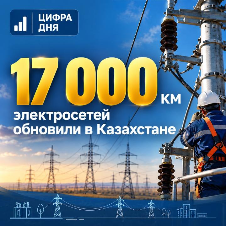 Масштабное обновление: в Казахстане отремонтировали более 17 тысяч километров электросетей 